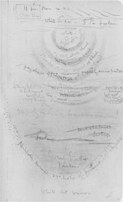 Parhelia—E. A. Wilson, del.